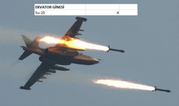 Hangi ülkenin kaç savaş uçağı var? - 144