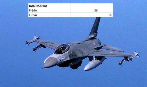 Hangi ülkenin kaç savaş uçağı var? - 154