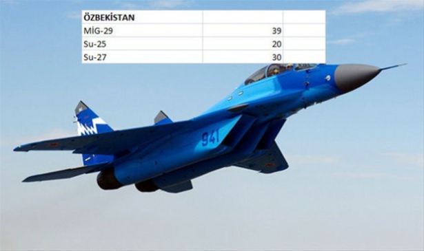 Hangi ülkenin kaç savaş uçağı var? - 28