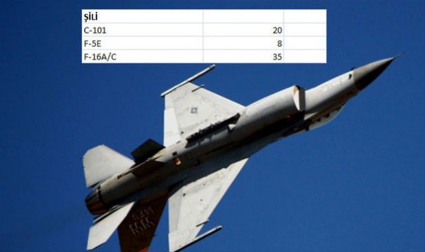 Hangi ülkenin kaç savaş uçağı var? - 50