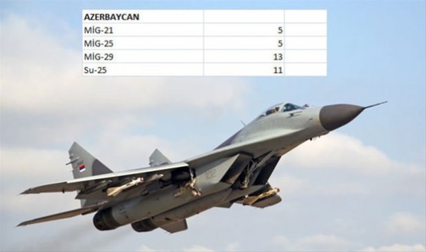 Hangi ülkenin kaç savaş uçağı var? - 57