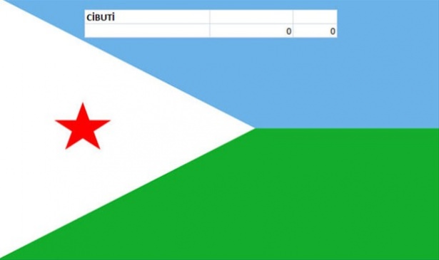 Hangi ülkenin kaç savaş uçağı var? - 134