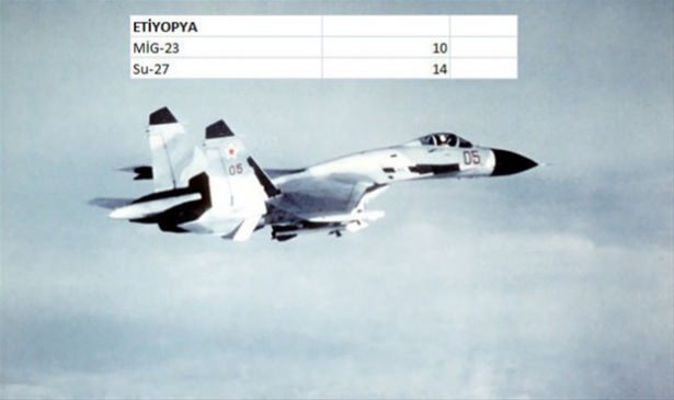 Hangi ülkenin kaç savaş uçağı var? - 98