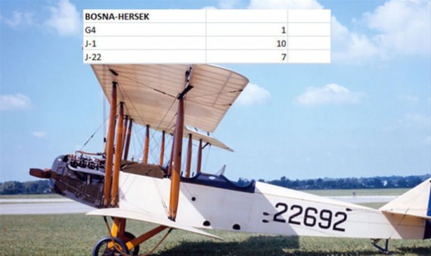 Hangi ülkenin kaç savaş uçağı var? - 103