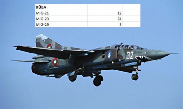 Hangi ülkenin kaç savaş uçağı var? - 143