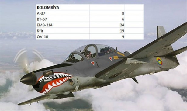 Hangi ülkenin kaç savaş uçağı var? - 133