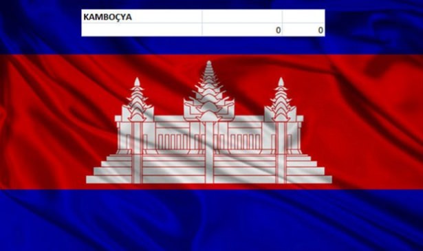 Hangi ülkenin kaç savaş uçağı var? - 37