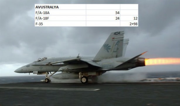Hangi ülkenin kaç savaş uçağı var? - 61