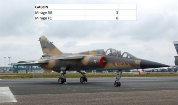 Hangi ülkenin kaç savaş uçağı var? - 99