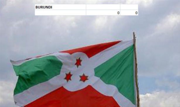 Hangi ülkenin kaç savaş uçağı var? - 77