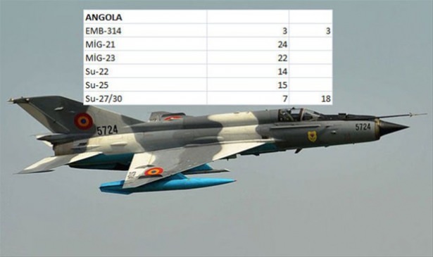 Hangi ülkenin kaç savaş uçağı var? - 83