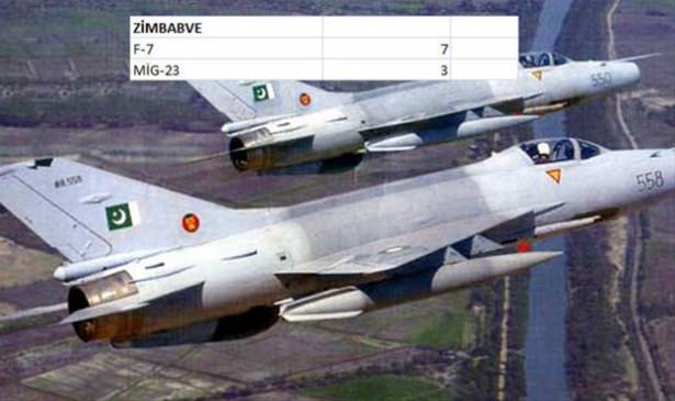 Hangi ülkenin kaç savaş uçağı var? - 108