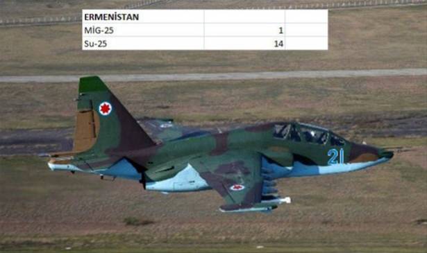 Hangi ülkenin kaç savaş uçağı var? - 80