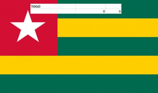 Hangi ülkenin kaç savaş uçağı var? - 155