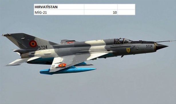 Hangi ülkenin kaç savaş uçağı var? - 138