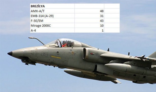 Hangi ülkenin kaç savaş uçağı var? - 94