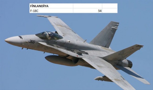 Hangi ülkenin kaç savaş uçağı var? - 66