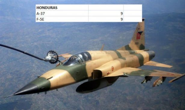 Hangi ülkenin kaç savaş uçağı var? - 65