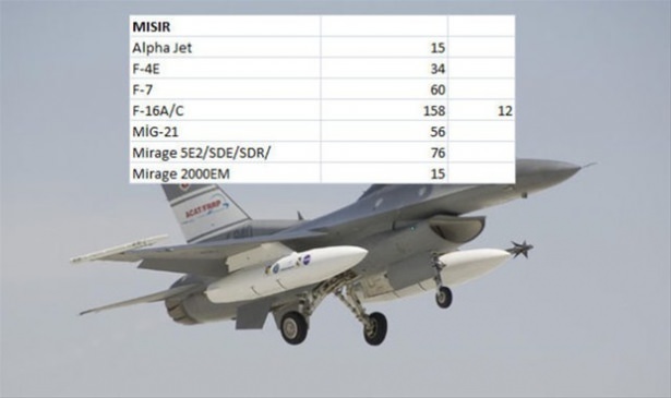 Hangi ülkenin kaç savaş uçağı var? - 11