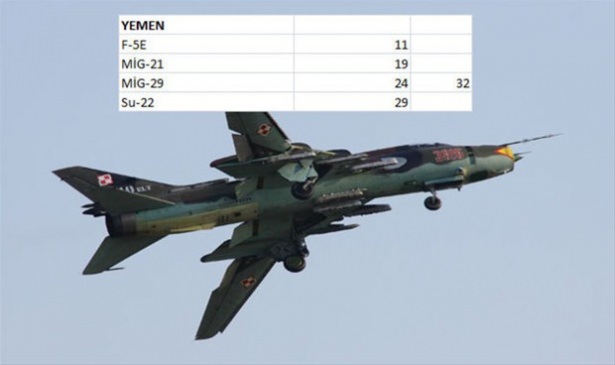 Hangi ülkenin kaç savaş uçağı var? - 111