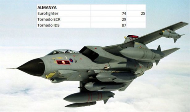 Hangi ülkenin kaç savaş uçağı var? - 56