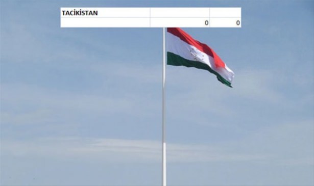 Hangi ülkenin kaç savaş uçağı var? - 12