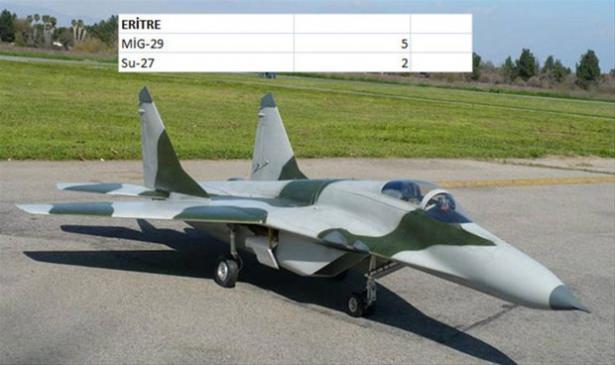 Hangi ülkenin kaç savaş uçağı var? - 75