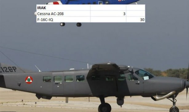 Hangi ülkenin kaç savaş uçağı var? - 26