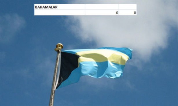 Hangi ülkenin kaç savaş uçağı var? - 87