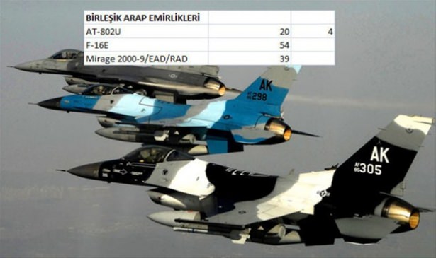 Hangi ülkenin kaç savaş uçağı var? - 22