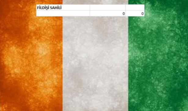 Hangi ülkenin kaç savaş uçağı var? - 117