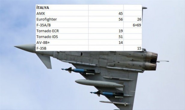 Hangi ülkenin kaç savaş uçağı var? - 52