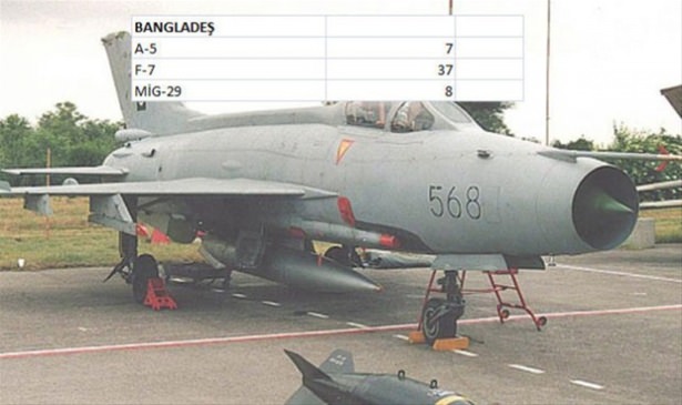 Hangi ülkenin kaç savaş uçağı var? - 76