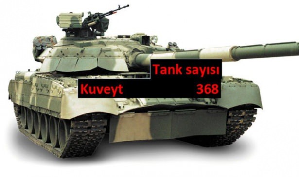 Hangi ülkenin kaç savaş tankı var? - 711