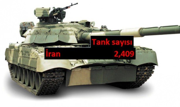 Hangi ülkenin kaç savaş tankı var? - 525