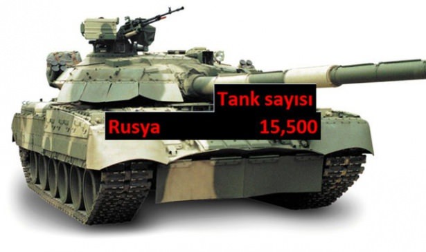 Hangi ülkenin kaç savaş tankı var? - 825