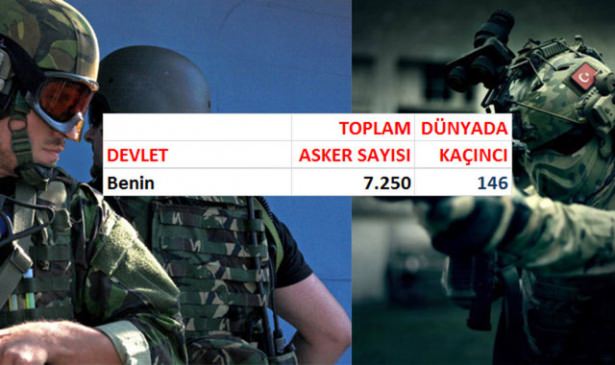 Hangi ülkenin kaç askeri var? - 63