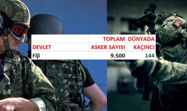 Hangi ülkenin kaç askeri var? - 5