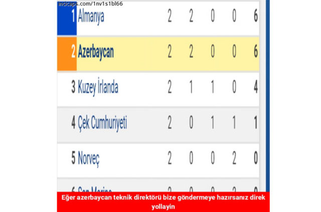 İzlanda Türkiye maçı sonrası capsler patladı - 12