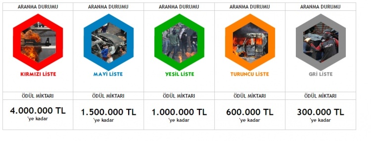 İçişleri Bakanlığı arananlar listesini yayınladı - 1
