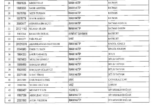 Diyanet'ten ihraç edilen personel listesi - 2