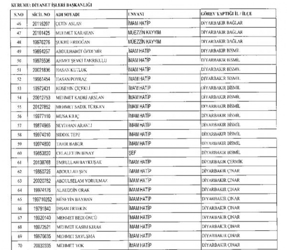 Diyanet'ten ihraç edilen personel listesi - 3