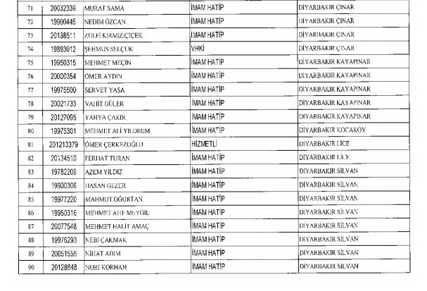 Diyanet'ten ihraç edilen personel listesi - 4