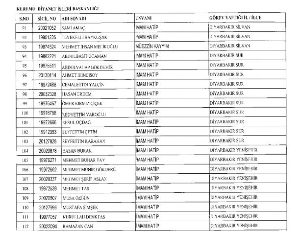 Diyanet'ten ihraç edilen personel listesi - 5