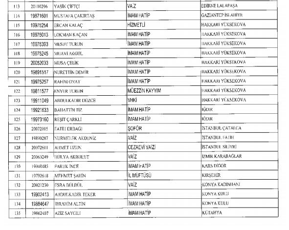 Diyanet'ten ihraç edilen personel listesi - 6
