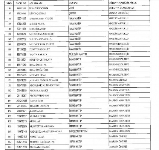 Diyanet'ten ihraç edilen personel listesi - 7