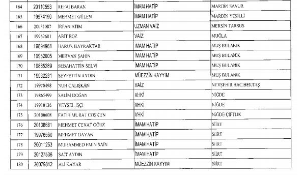 Diyanet'ten ihraç edilen personel listesi - 8