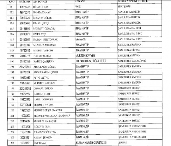 Diyanet'ten ihraç edilen personel listesi - 9