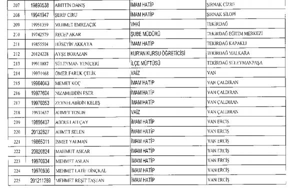 Diyanet'ten ihraç edilen personel listesi - 766