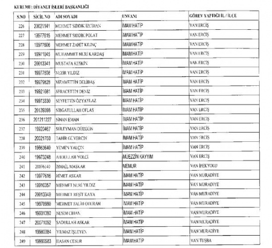 Diyanet'ten ihraç edilen personel listesi - 616